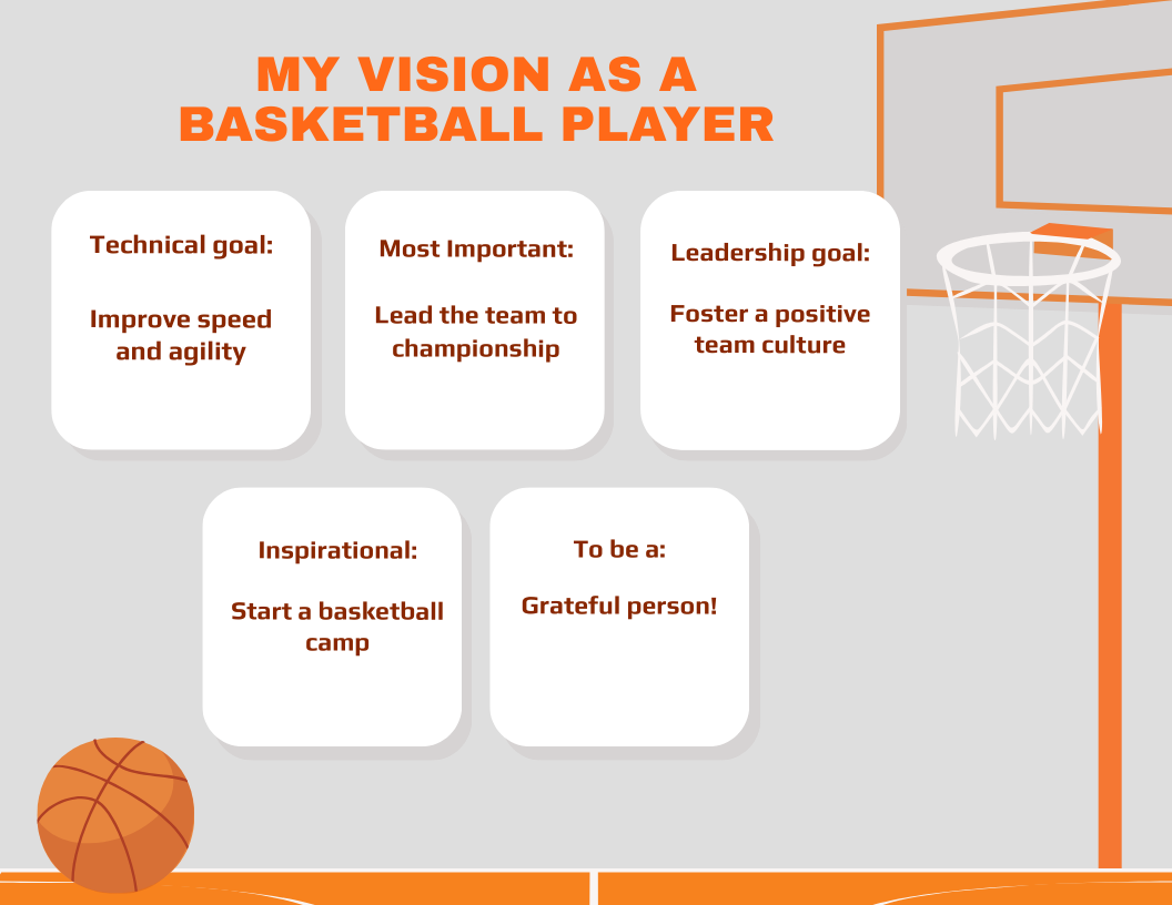 Basketball Vision Board