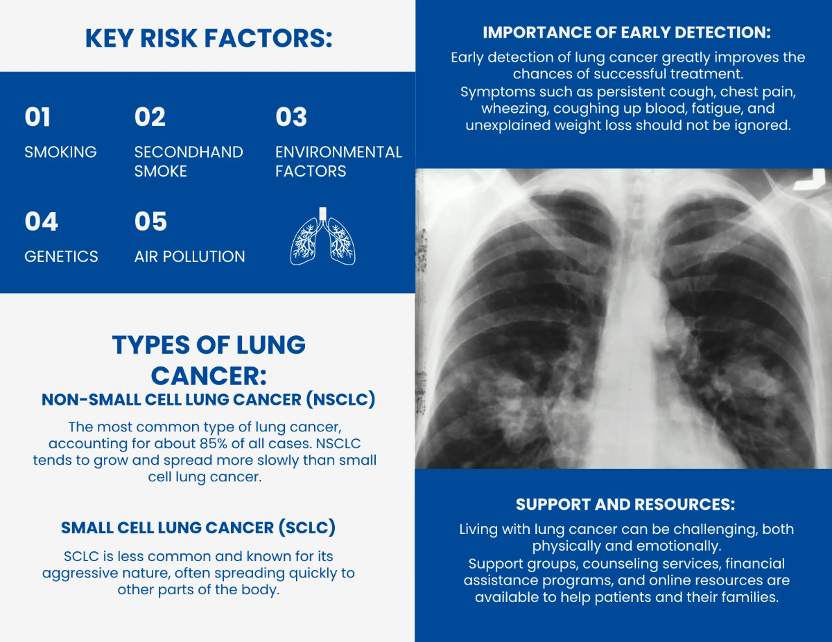 Free Lung Cancer Brochure Template to Edit Online