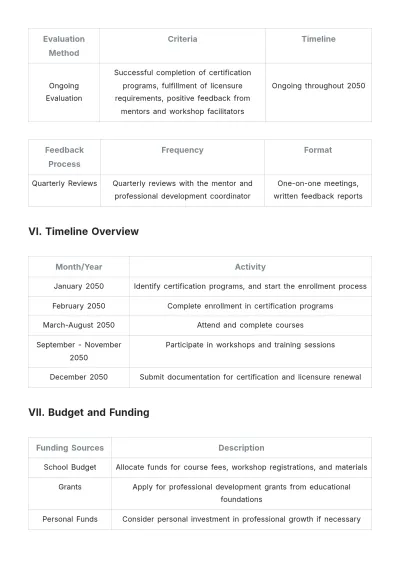 Free Teacher Professional Development Plan Template to Edit Online