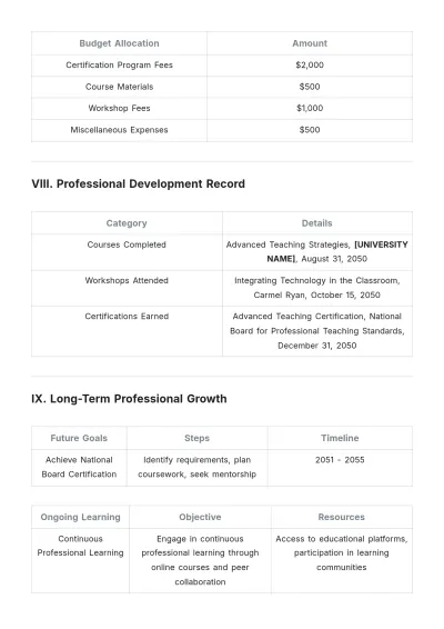 Free Teacher Professional Development Plan Template to Edit Online