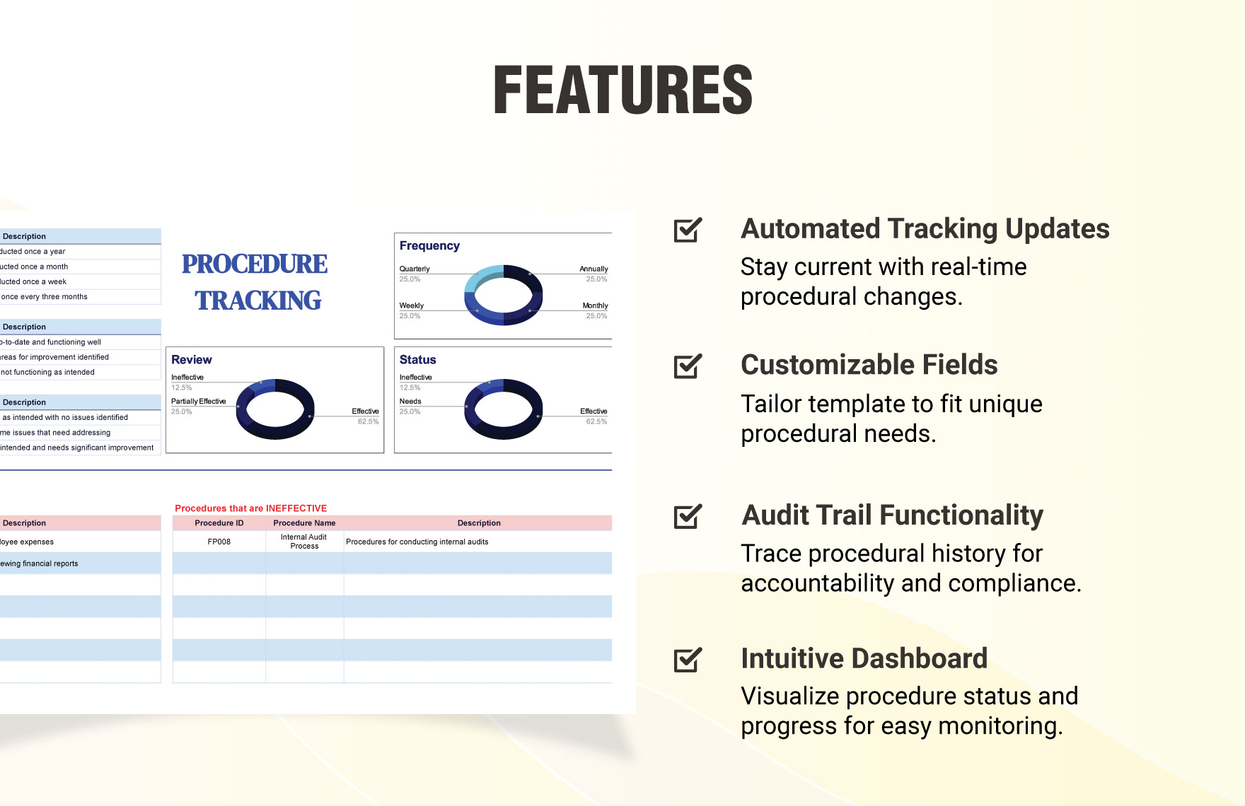Financial Procedure Tracking Template