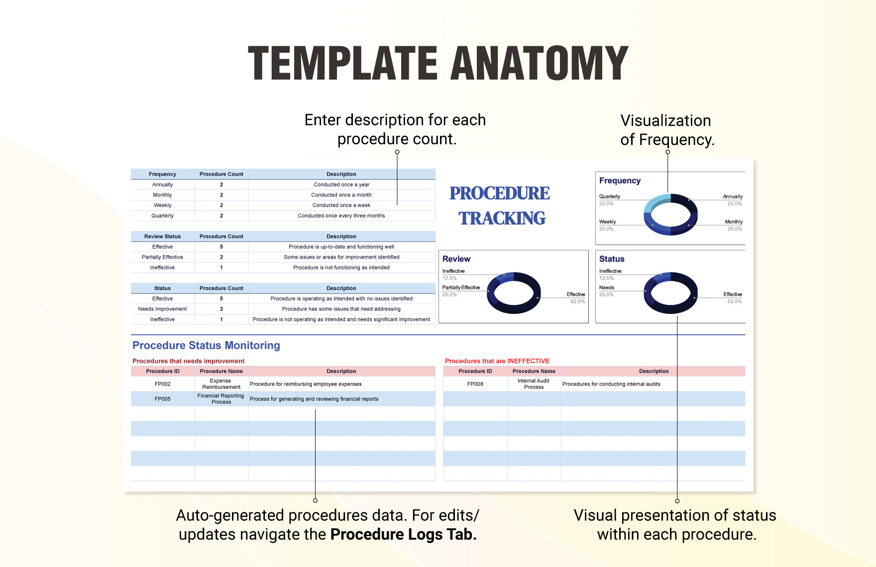 Financial Procedure Tracking Template