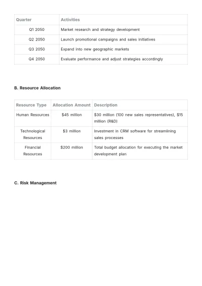 Free Market Development Plan Template to Edit Online