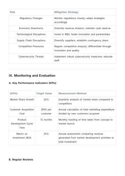 Free Market Development Plan Template to Edit Online