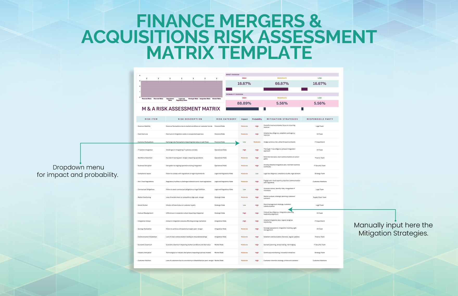 Finance Mergers & Acquisitions Risk Assessment Matrix Template