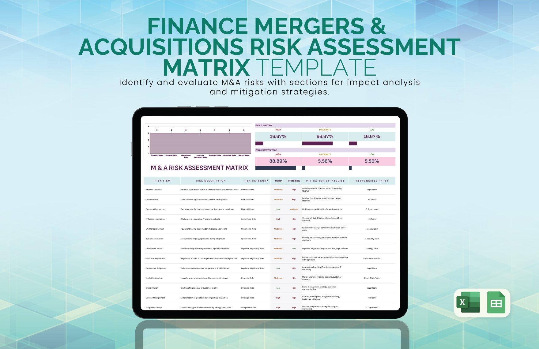 Finance Mergers & Acquisitions Risk Assessment Matrix Template in Excel, Google Sheets