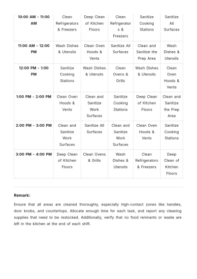 Free Restaurant Kitchen Cleaning Schedule Template to Edit Online