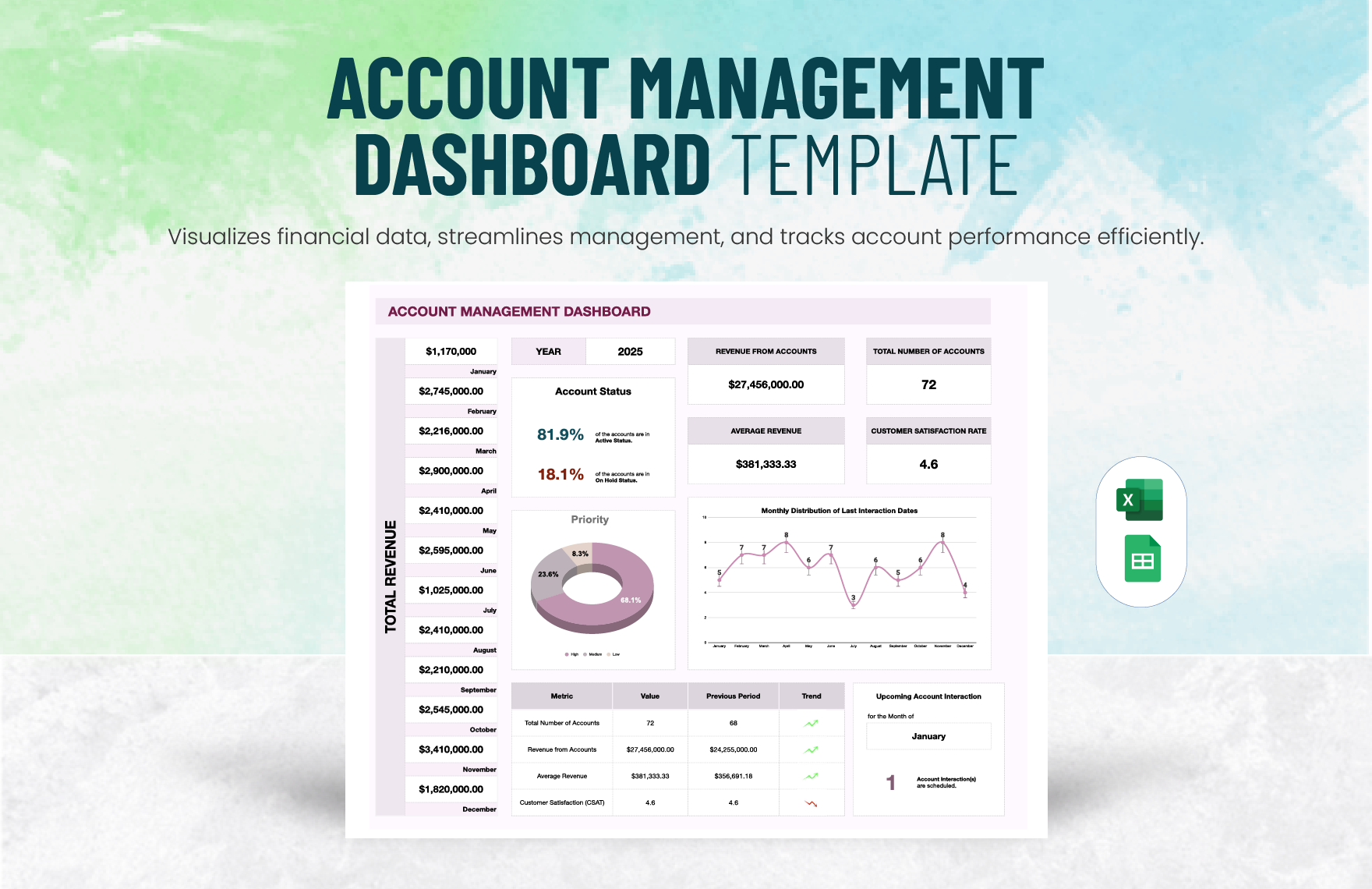 Account Management Dashboard Template in Excel, Google Sheets