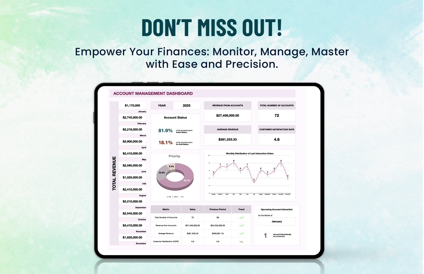 Account Management Dashboard Template