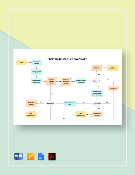 Software Development Flowchart Template - Download in Word, Google Docs ...