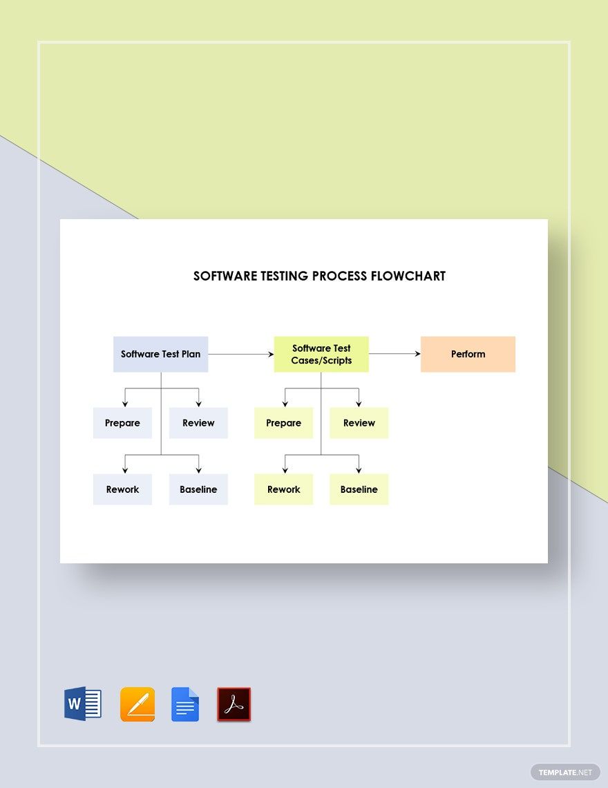 Software Testing Process Flowchart Template
