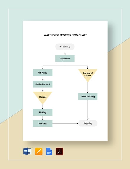 Warehouse Process Flow Chart Ppt 6592