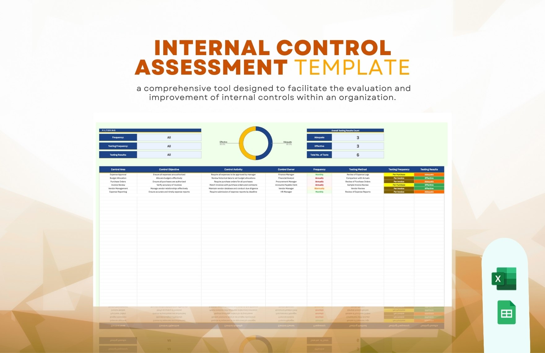 Internal Control Assessment Template