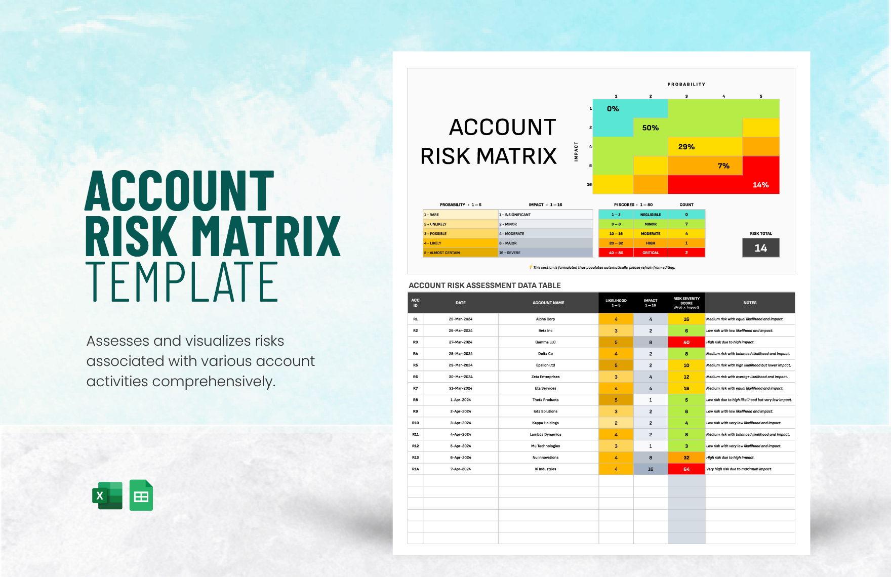 Account Risk Matrix Template
