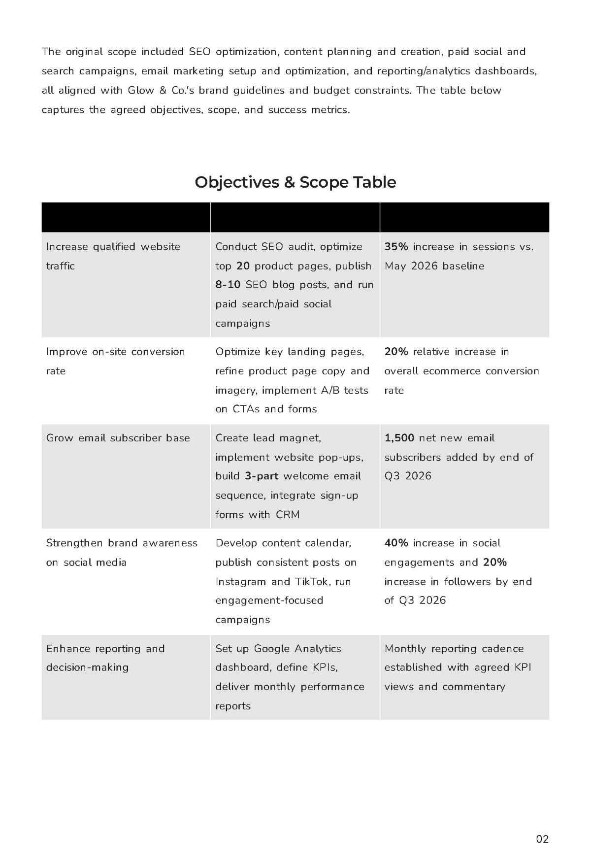 Free Freelance Project Report Template to Edit Online
