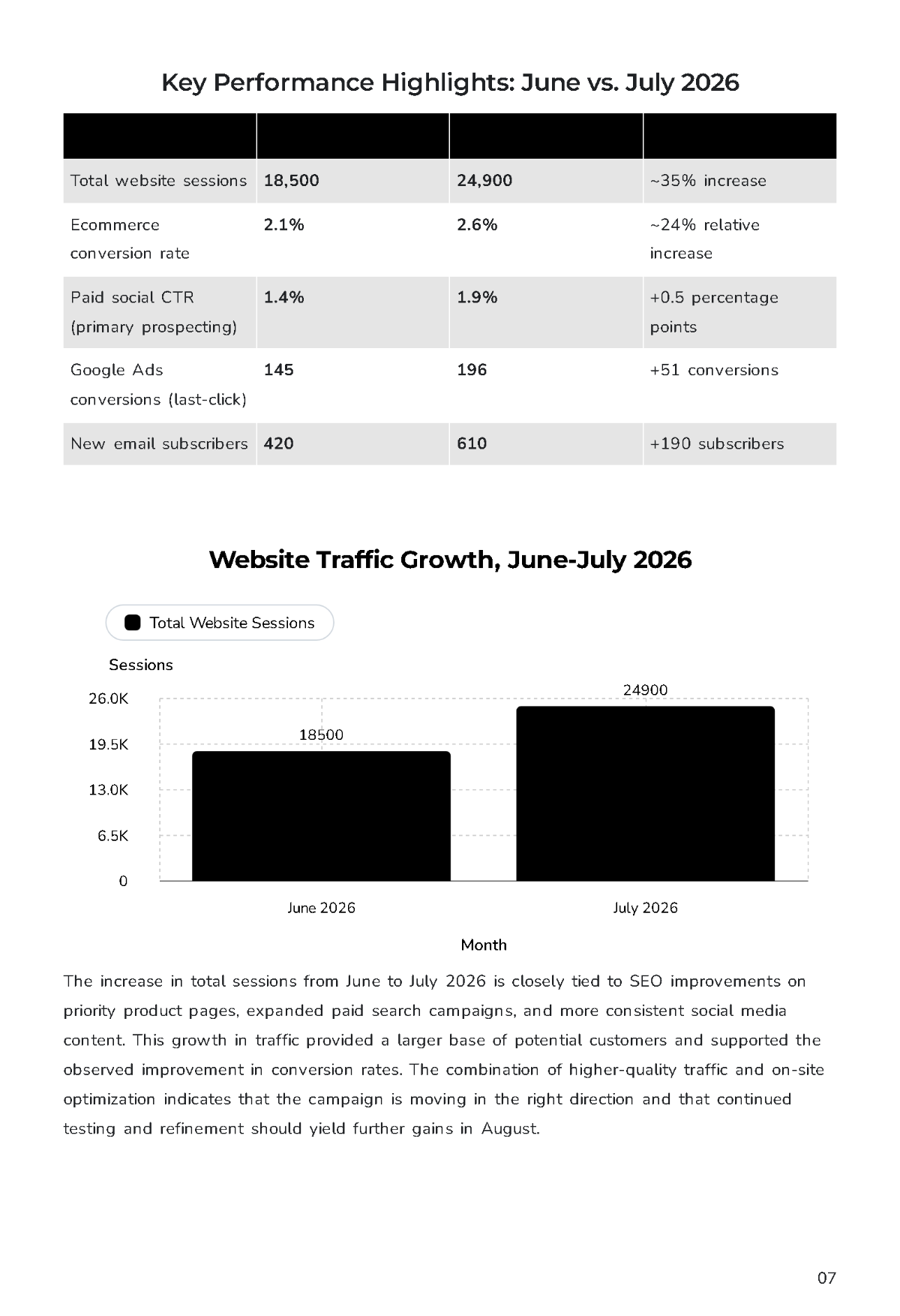 Free Freelance Project Report Template to Edit Online