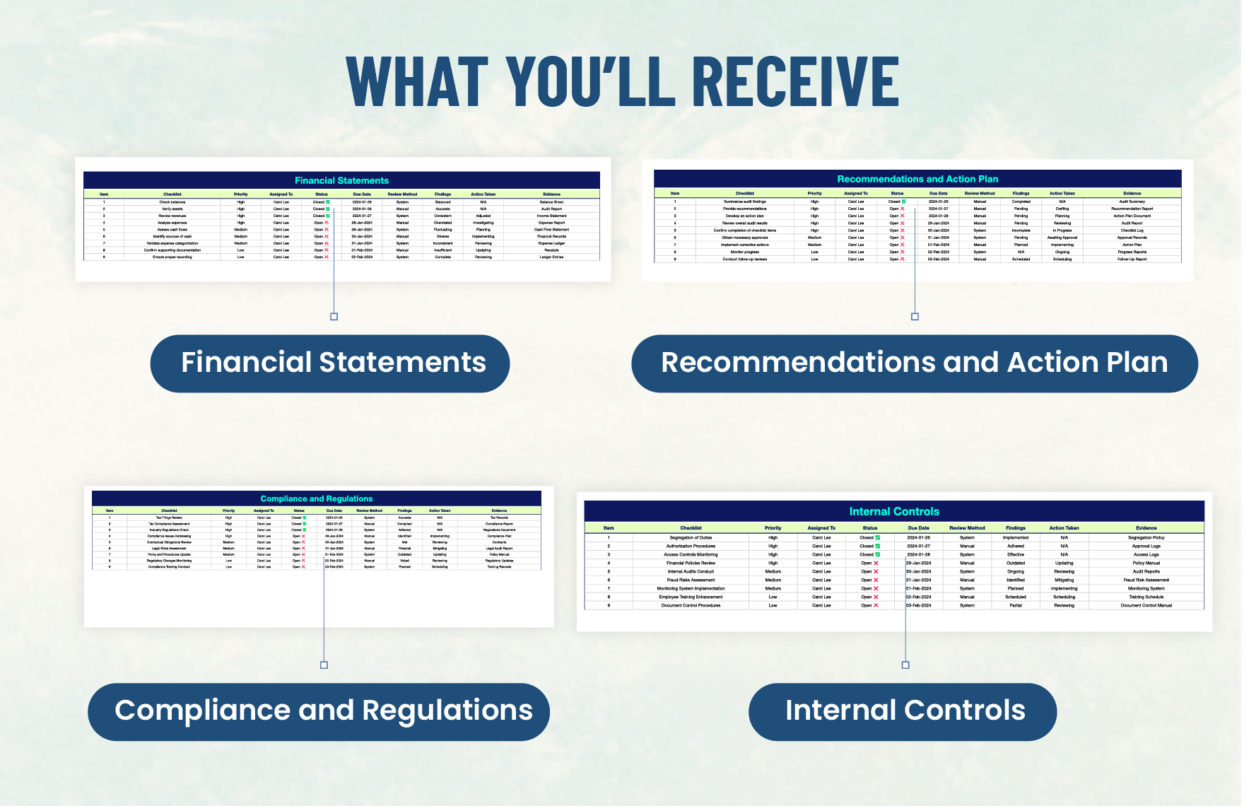 Account Audit Checklist Template