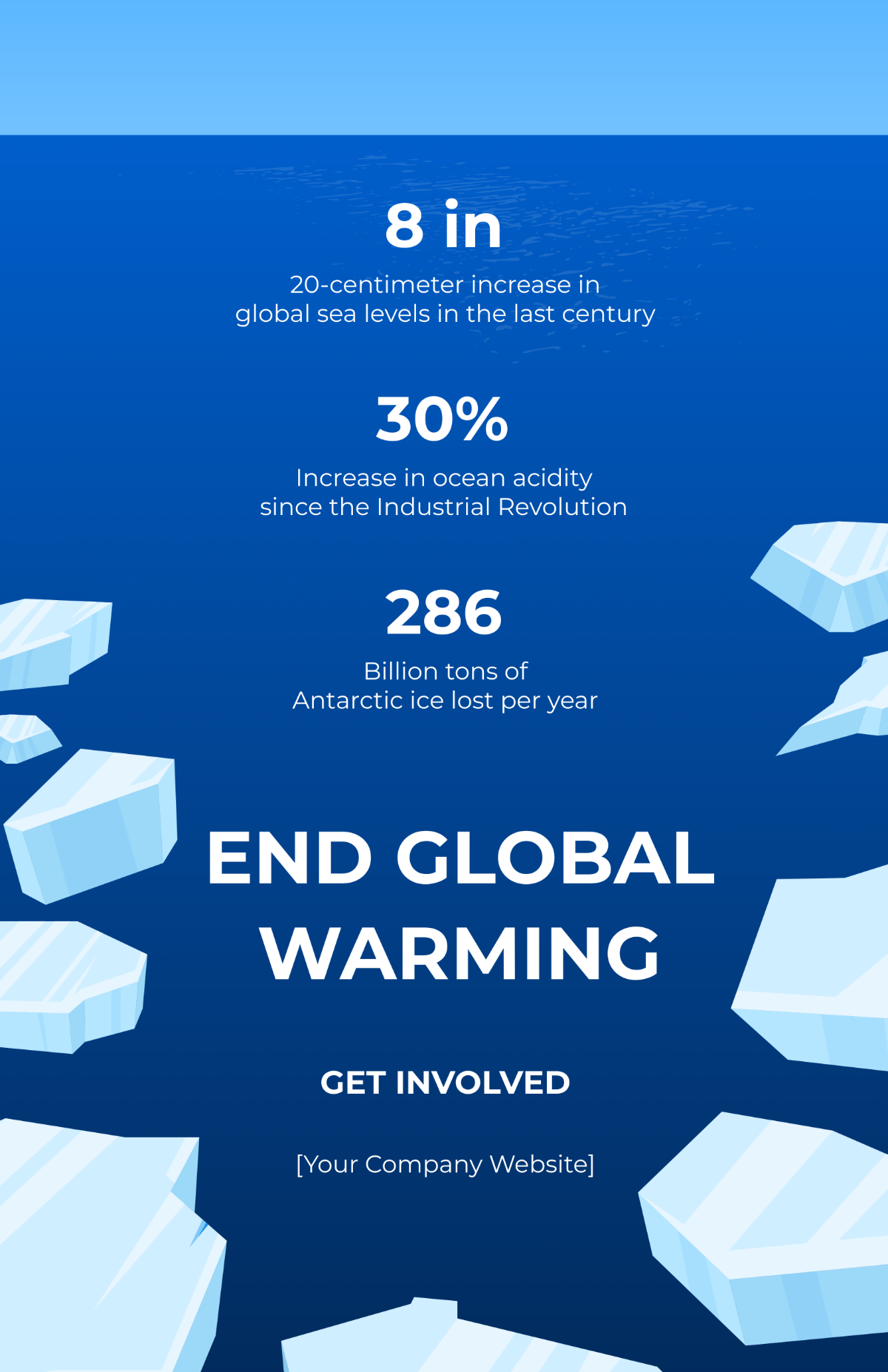 Global Warming Information Poster