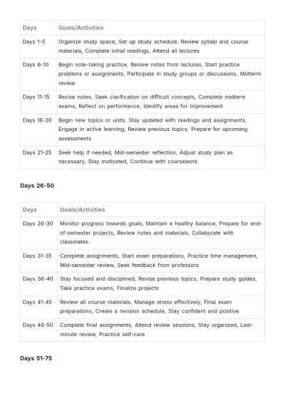 Free 100 Day Study Plan Template to Edit Online