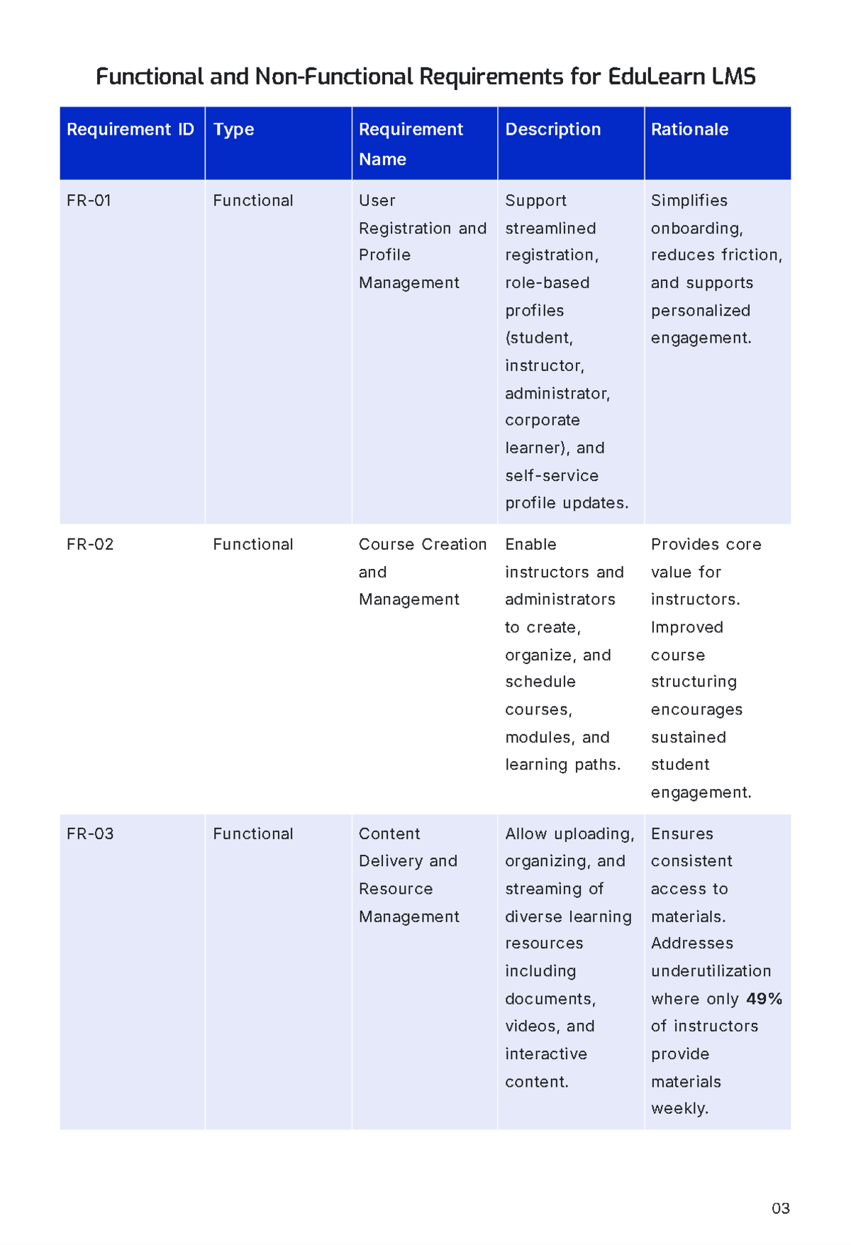 Free Software Project Report Template to Edit Online