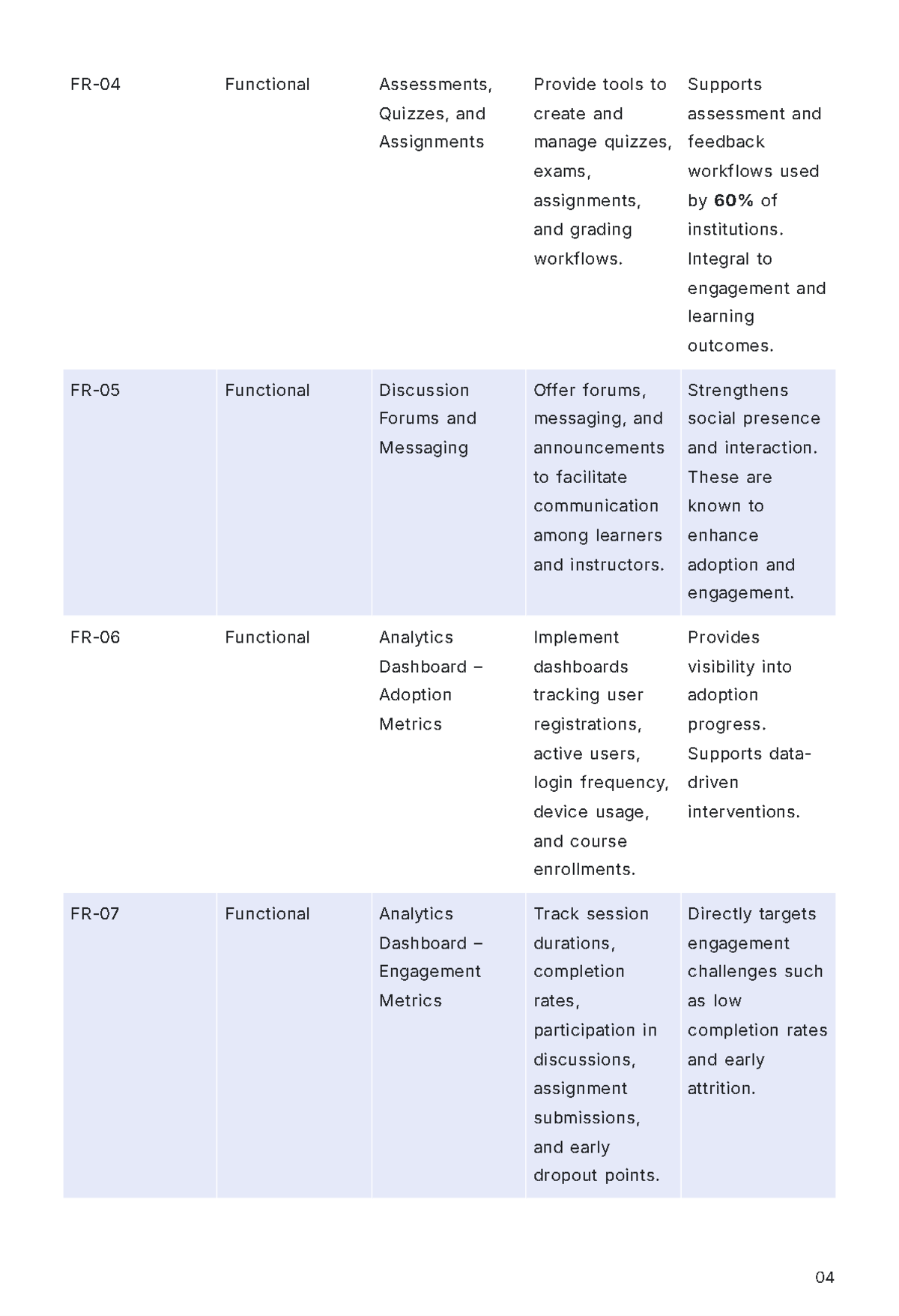 Free Software Project Report Template to Edit Online