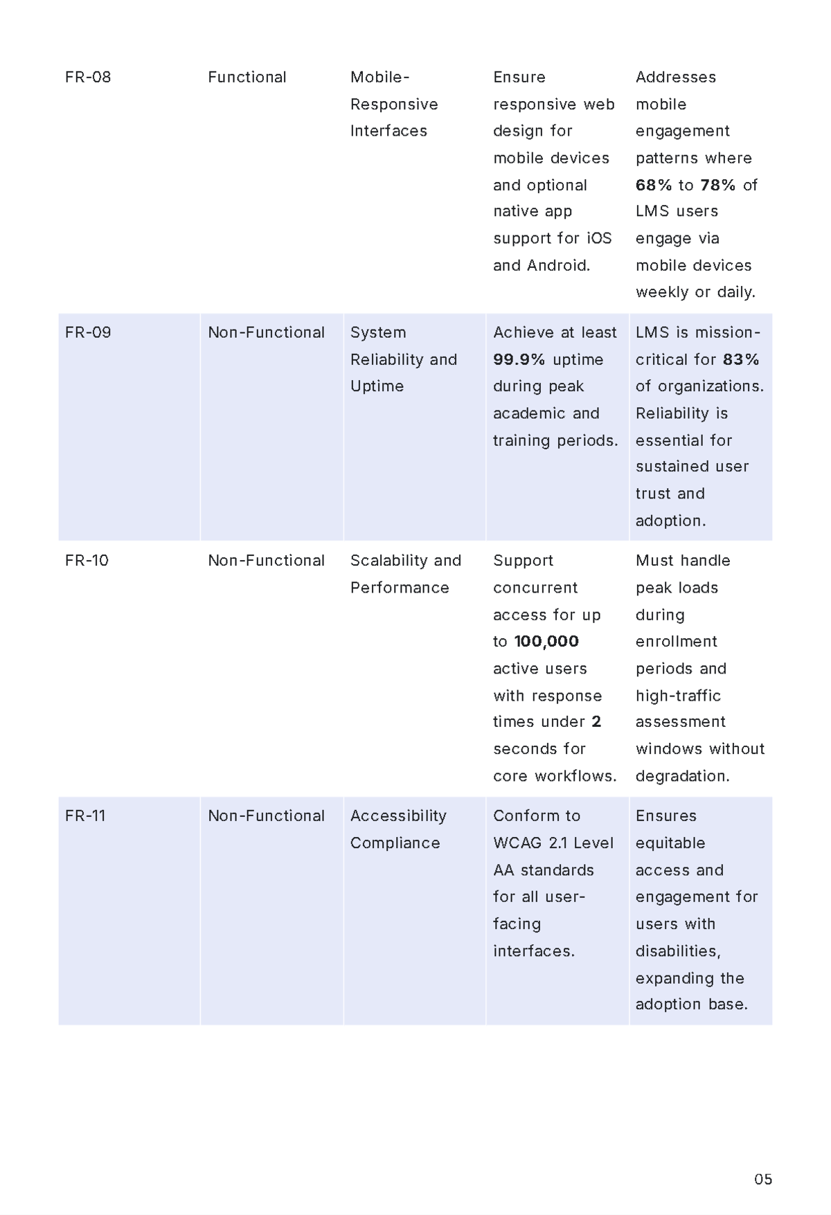 Free Software Project Report Template to Edit Online
