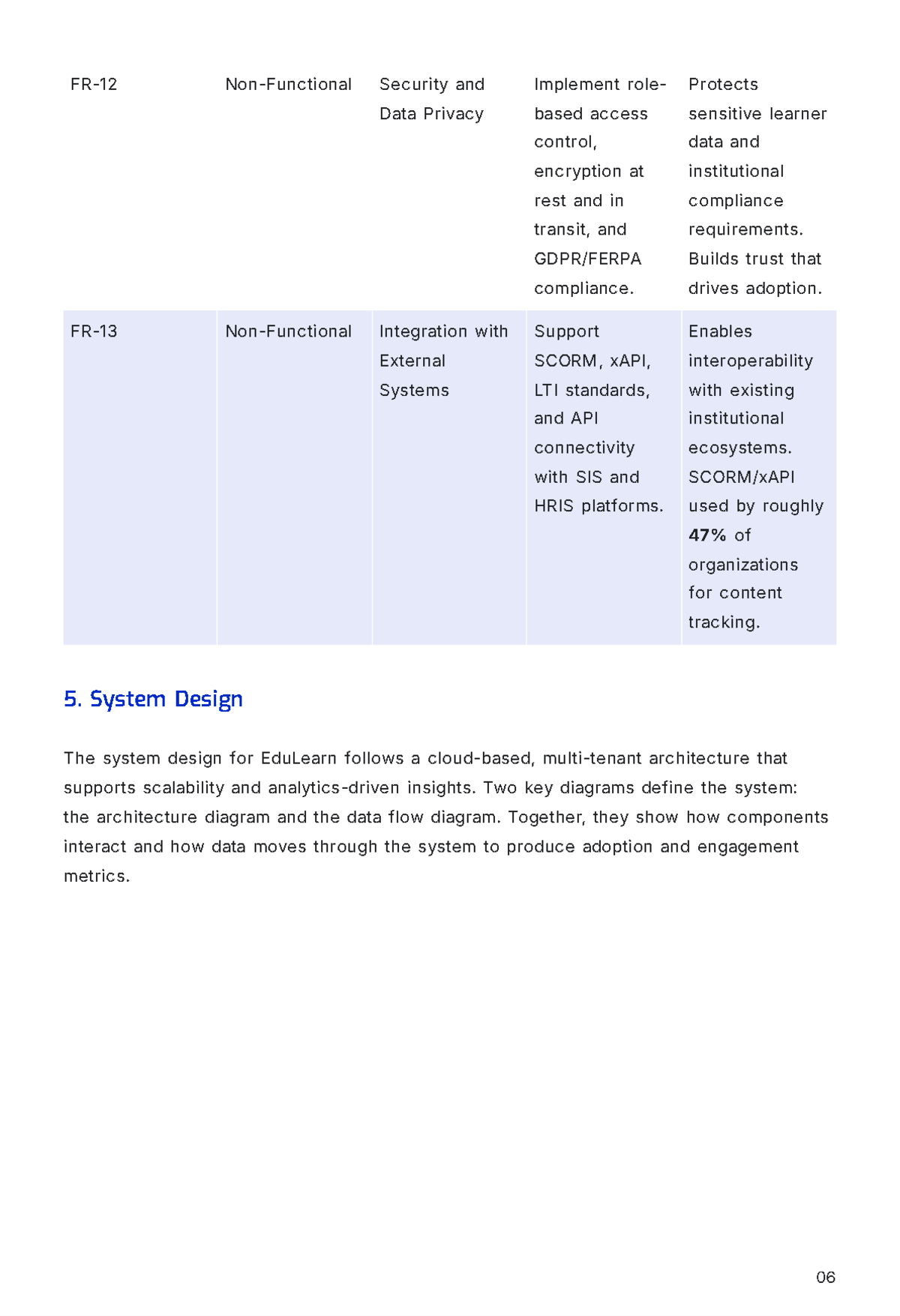 Free Software Project Report Template to Edit Online