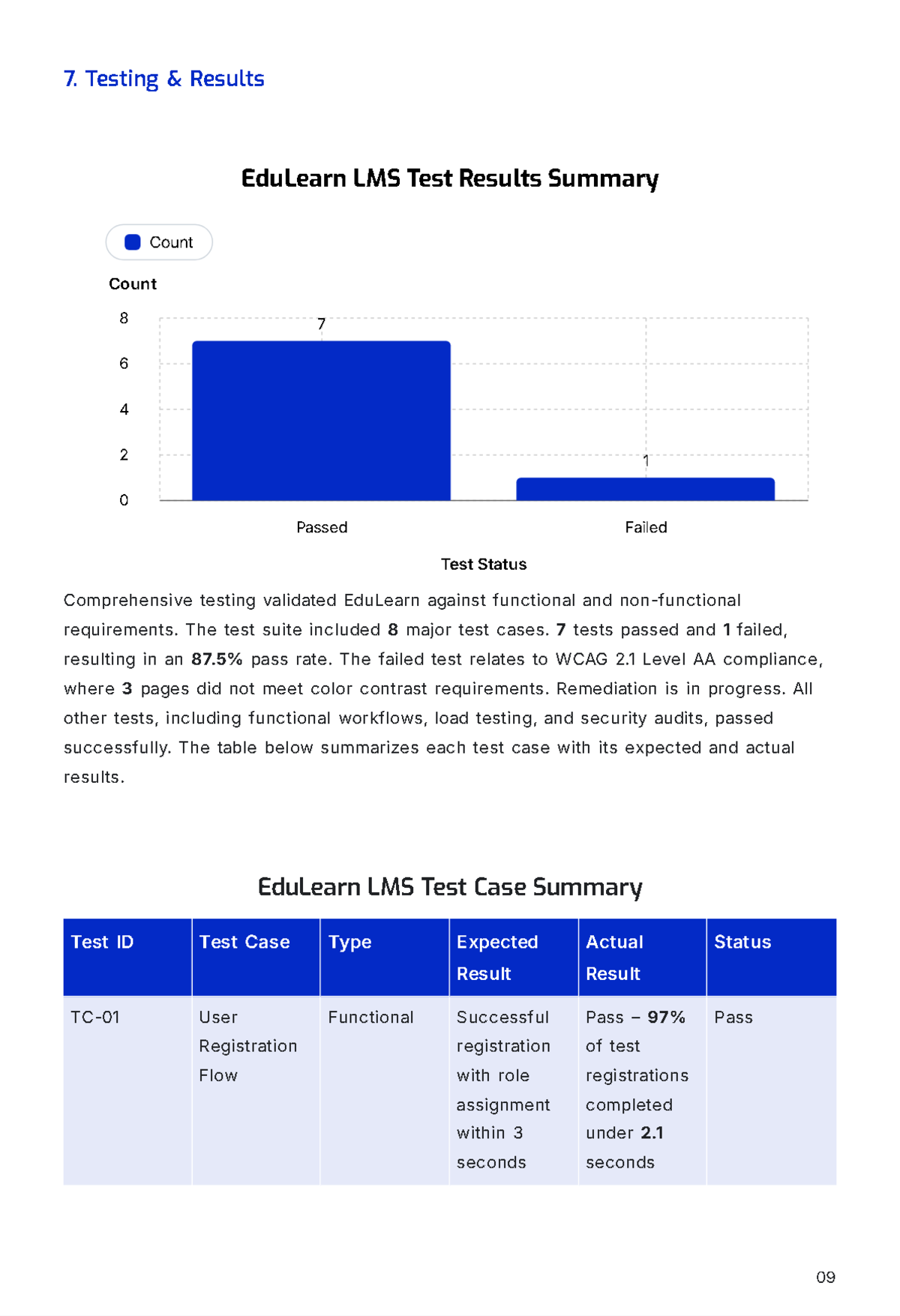 Free Software Project Report Template to Edit Online