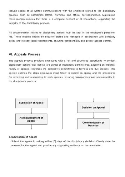 Free Architecture Disciplinary Procedure Template to Edit Online