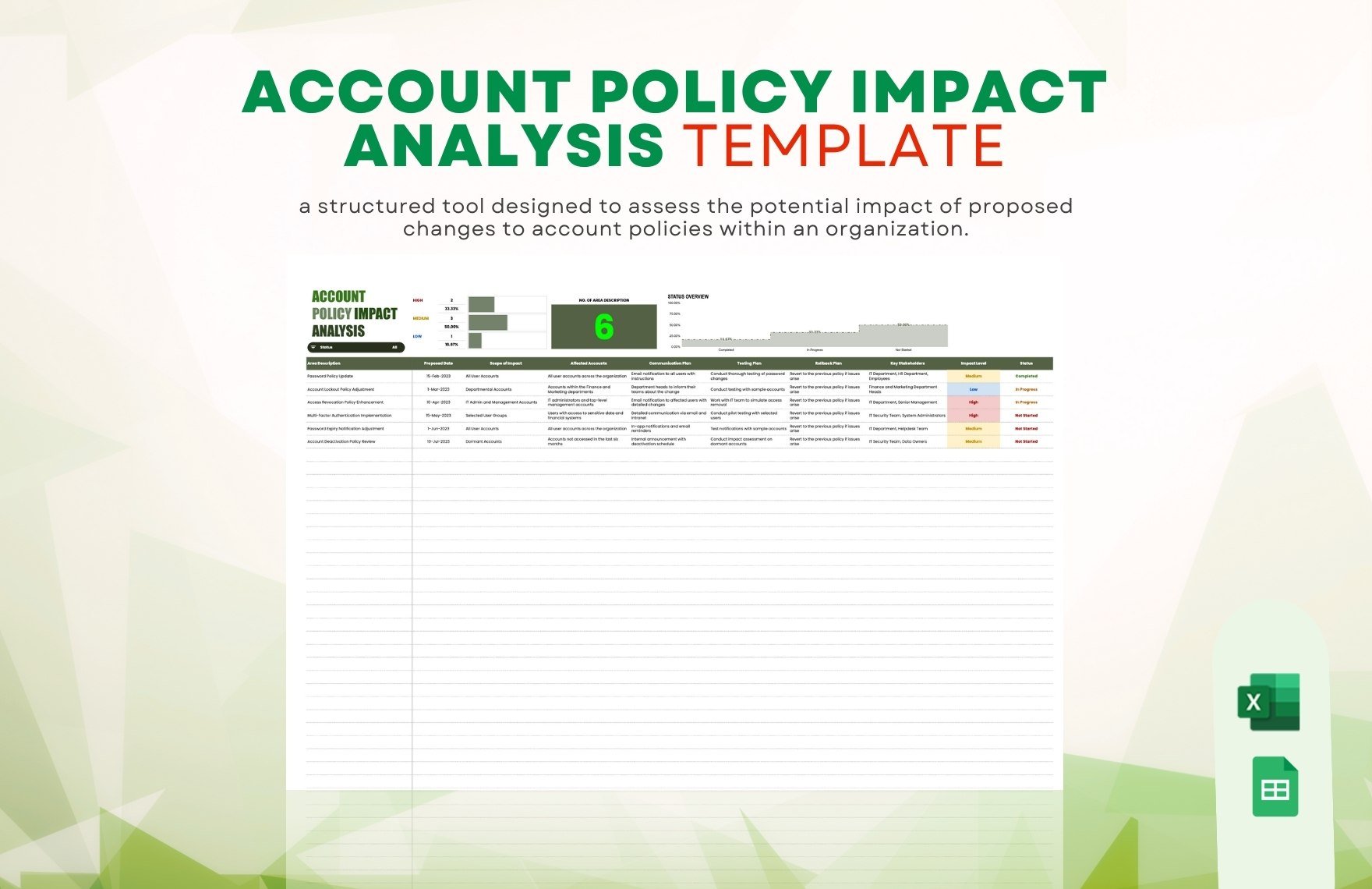 Account Policy Impact Analysis Template in Excel, Google Sheets
