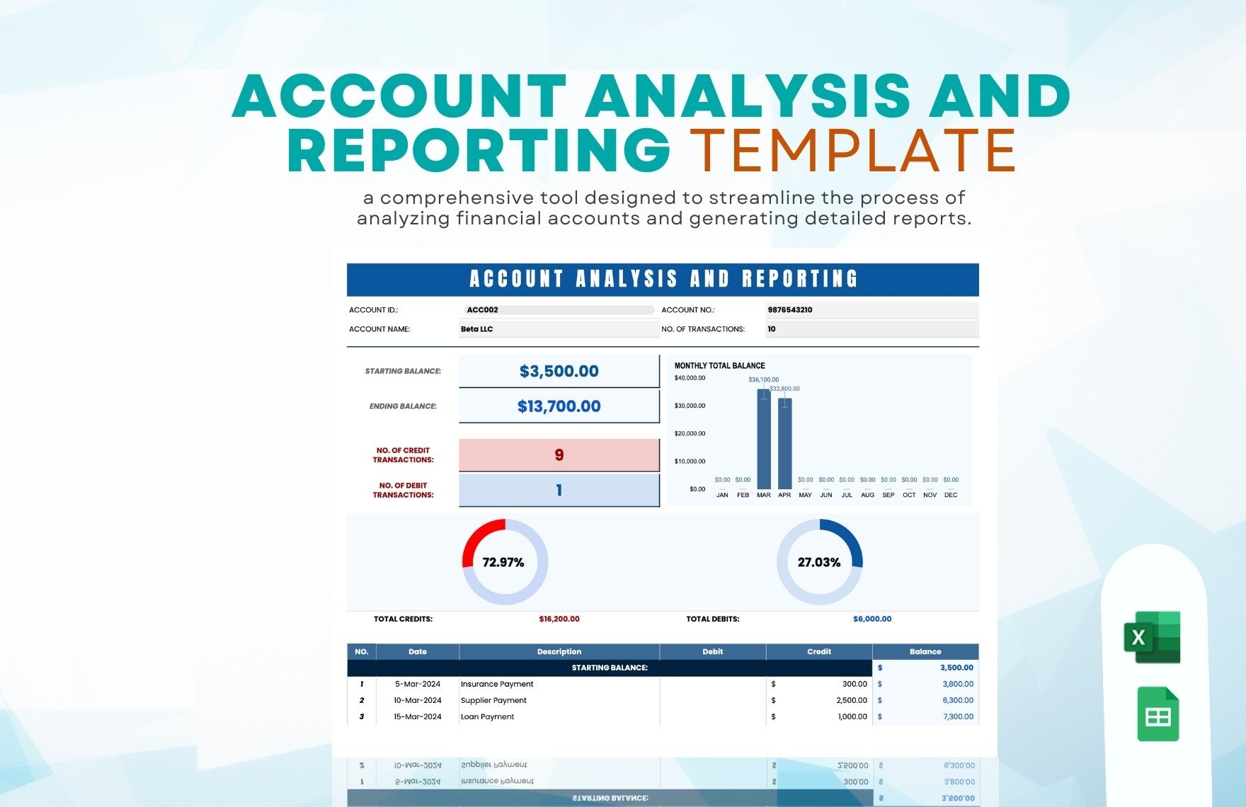 Account Analysis and Reporting Template in Excel, Google Sheets