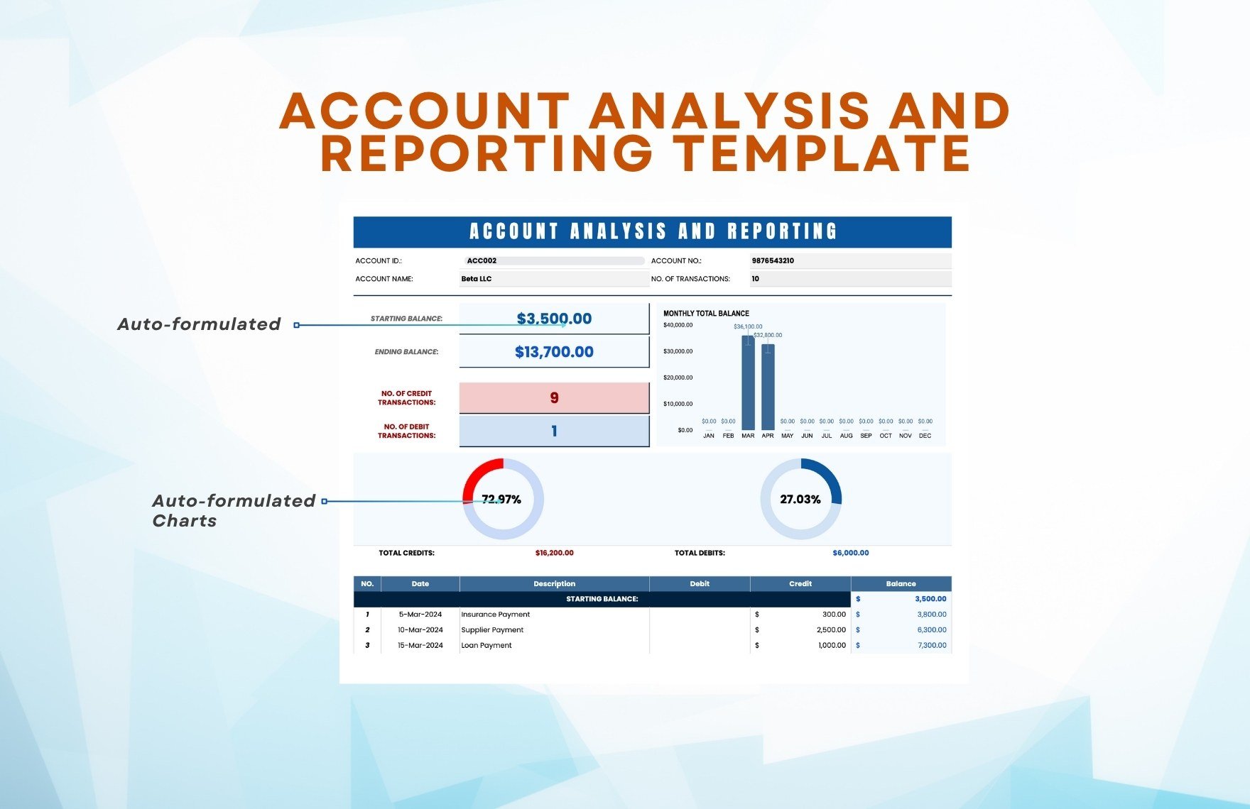 Account Analysis and Reporting Template