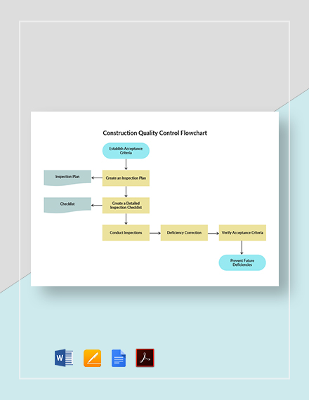 Sample Quality Control Flowchart Template - PDF | Word | Apple Pages ...