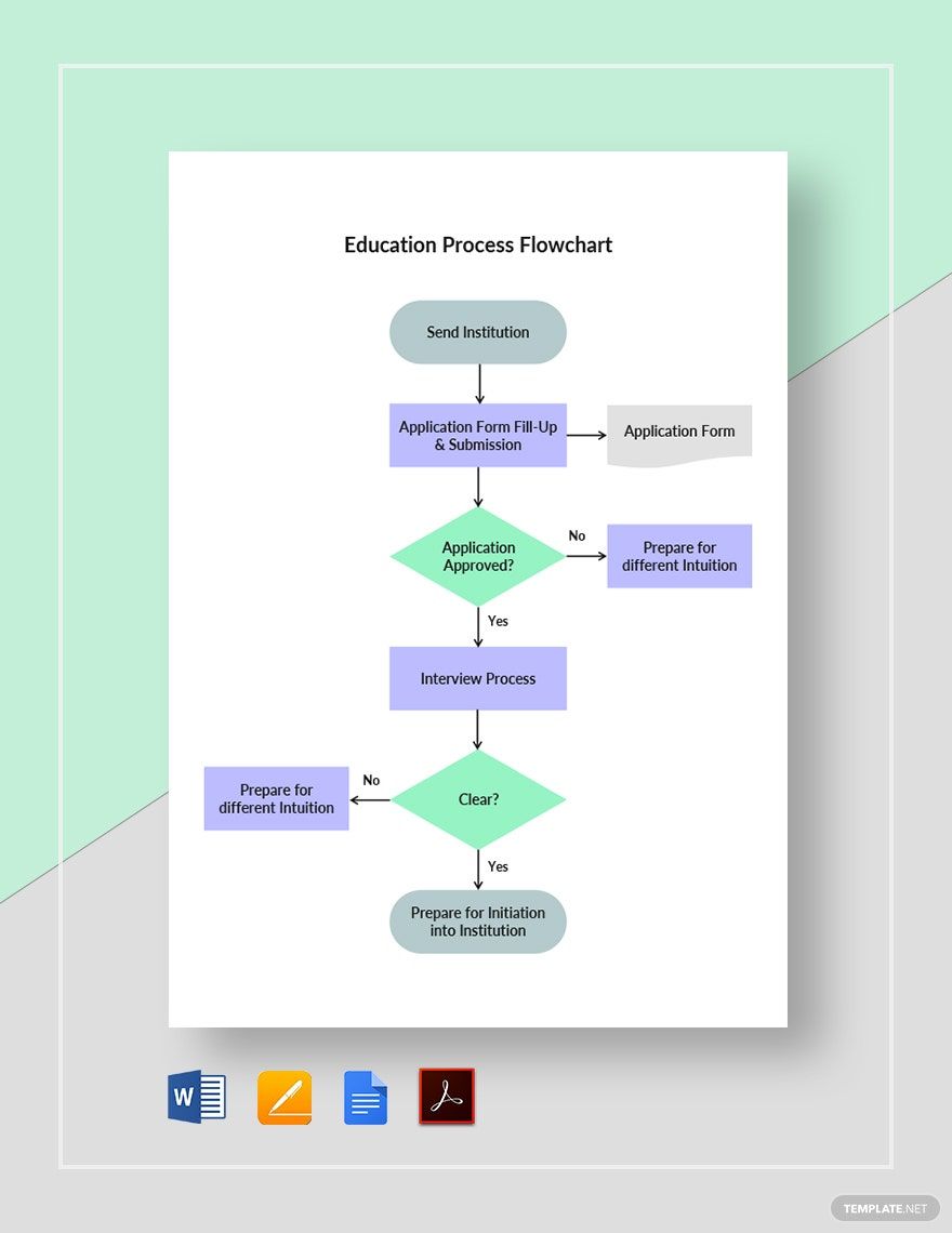 Education Process Flowchart Template