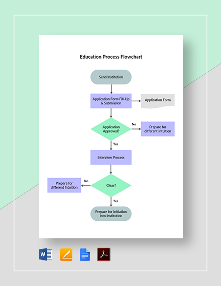 Education Process Flowchart