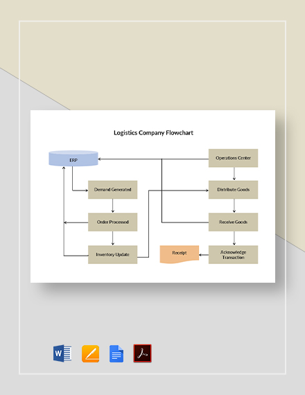 8+ FREE Logistics Flow Chart Templates in Adobe PDF | Template.net