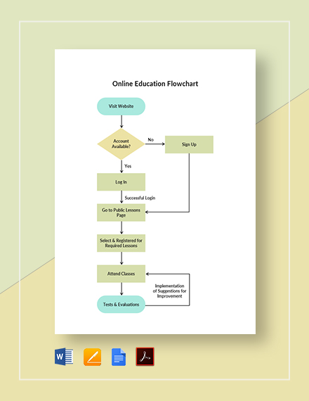 23+ Education Flowchart Templates - Free Downloads | Template.net