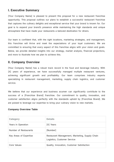 Free Restaurant Franchise Proposal Template to Edit Online