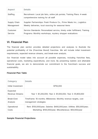 Free Restaurant Franchise Proposal Template to Edit Online