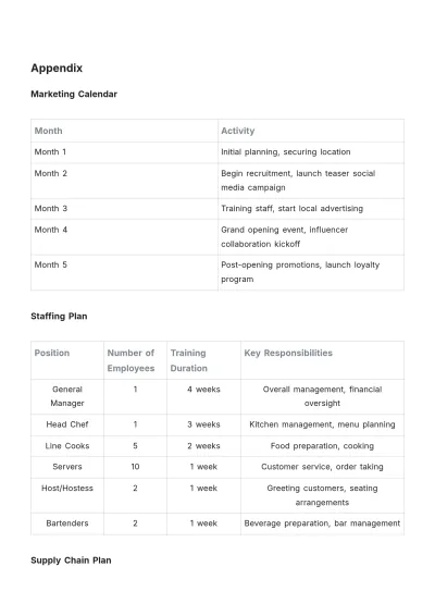 Free Restaurant Franchise Proposal Template to Edit Online