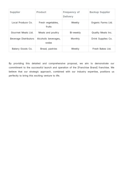 Free Restaurant Franchise Proposal Template to Edit Online