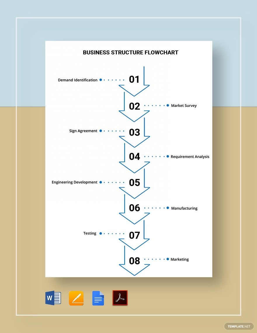 Business Structure Flowchart Template