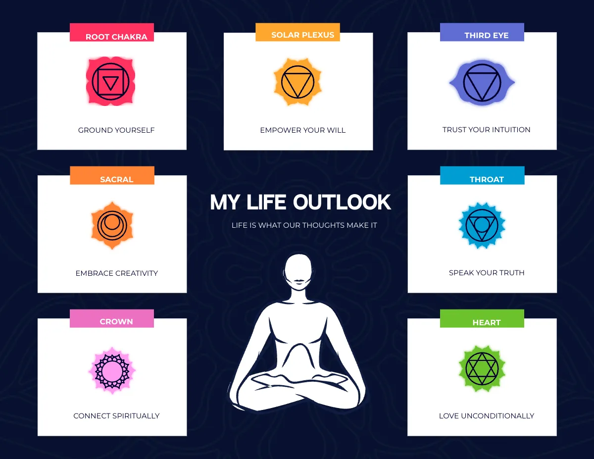 Free Chakra Themed Vision Board Template to Edit Online