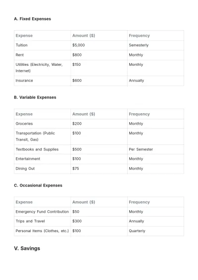 Free Student Budget Plan Template to Edit Online