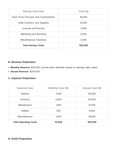 Free Food Truck Operational Plan Template to Edit Online