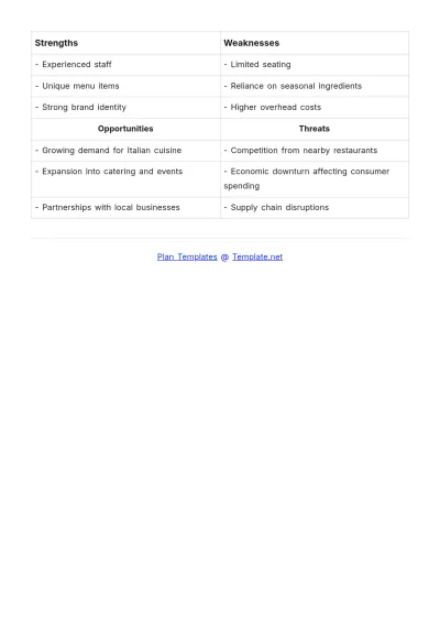 Free Temporary Restaurant Operational Plan Template to Edit Online