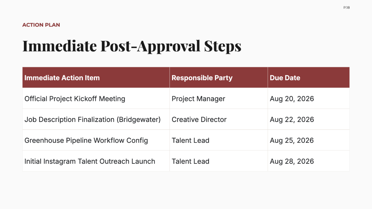 Free Recruitment Project Plan Template to Edit Online
