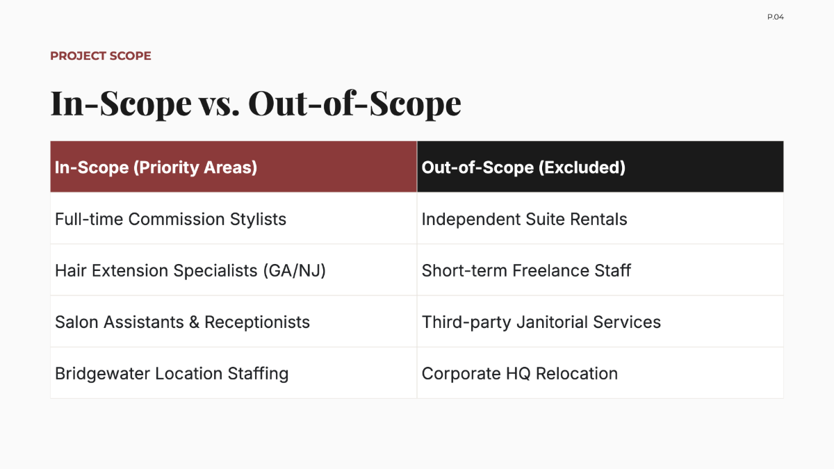 Free Recruitment Project Plan Template to Edit Online