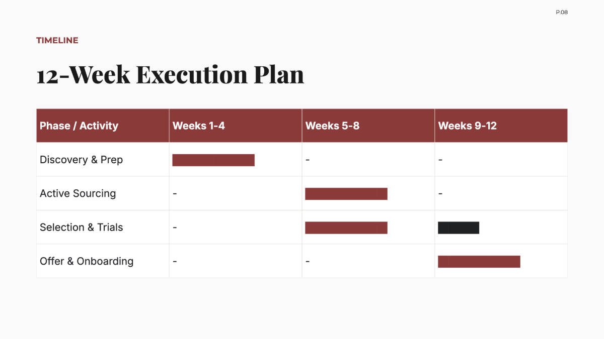 Free Recruitment Project Plan Template to Edit Online