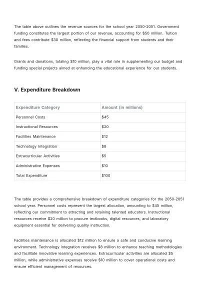 Free School Budget Plan Template to Edit Online